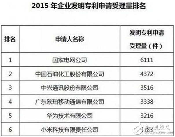 魅族與高通的恩怨