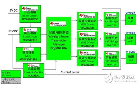 12V 輸入發(fā)射端功能框圖