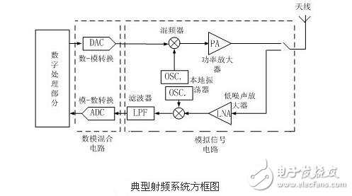 全面詳解射頻技術原理電路及設計電路