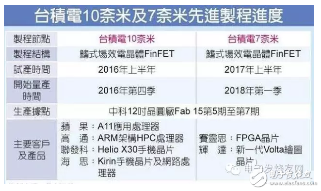 技術員眼中IC設計產業居然是這樣