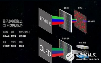 三星量子點電視怎么樣,量子點技術分析