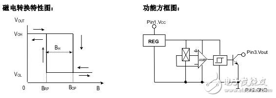 霍爾開關：原理結構、電路、傳感器應用、失效鑒別解析