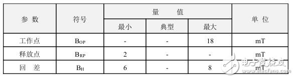 霍爾開關：原理結構、電路、傳感器應用、失效鑒別解析