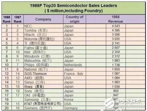 半導(dǎo)體,Intel,三星