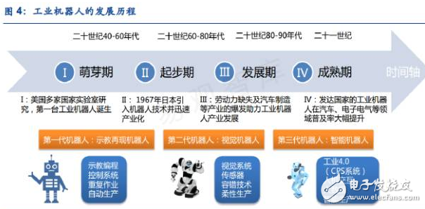 工業機器人