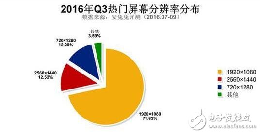 三星Note5與紅米Note3奪最佳人氣獎，哪些硬件配置最吸粉？