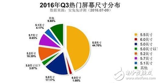 三星Note5與紅米Note3奪最佳人氣獎，哪些硬件配置最吸粉？