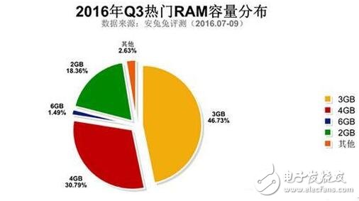 三星Note5與紅米Note3奪最佳人氣獎，哪些硬件配置最吸粉？