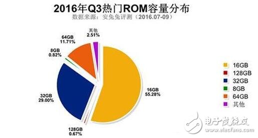 三星Note5與紅米Note3奪最佳人氣獎，哪些硬件配置最吸粉？