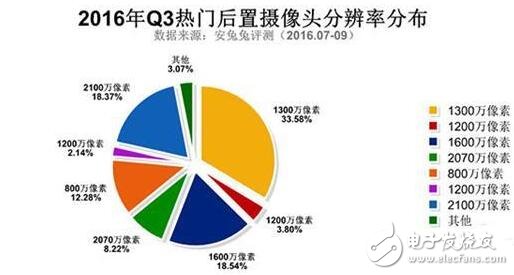 三星Note5與紅米Note3奪最佳人氣獎，哪些硬件配置最吸粉？