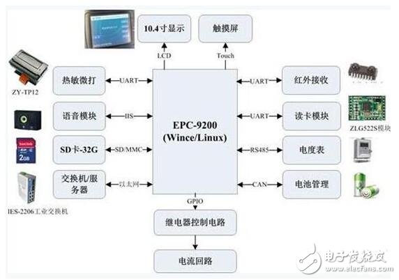 充電樁控制系統解決方案