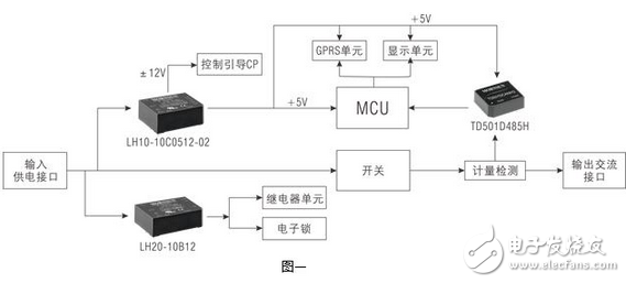 交流充電樁電源及信號接口解決方案