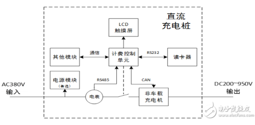 交流充電樁電源及信號接口解決方案