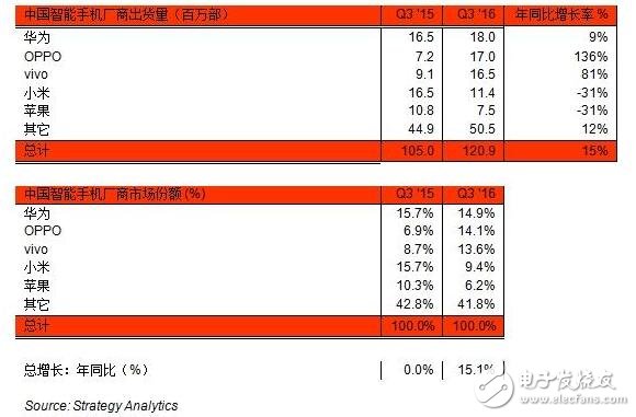 解密中國智能手機份額占比，新“奮青”OV給了華為多大壓力！