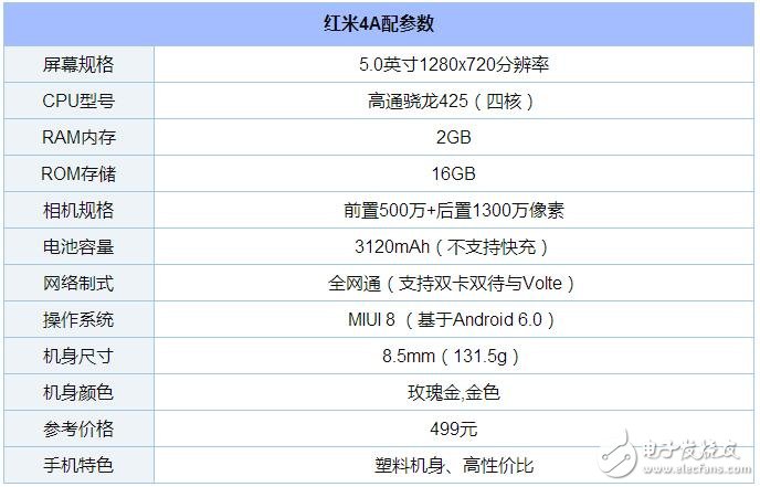 史上最強(qiáng)性價(jià)比紅米4A購(gòu)買攻略，499元，11月11日特惠來襲！