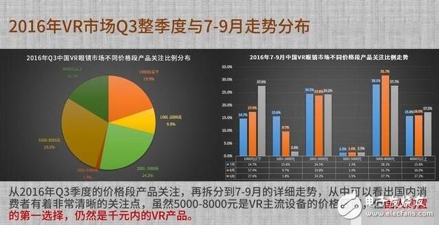 解析VR硬件排行榜，井噴式的發展締造下個“紅海”