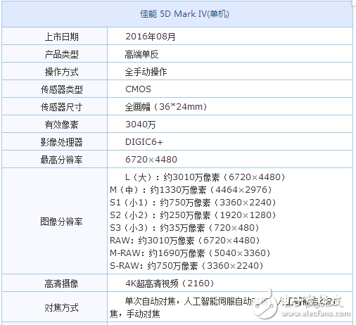 佳能5d4評測,在對比中發現差距，佳能5D4與索尼A7R2對比評測