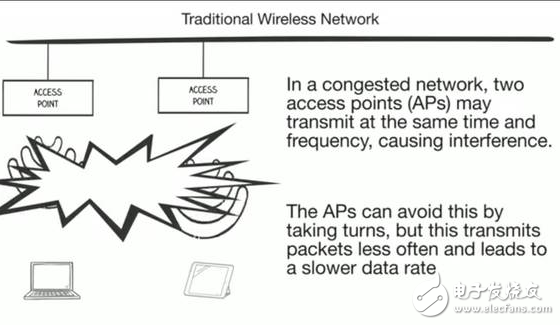 MegaMIMO 2.0原理詳解，WiFi數據傳輸速率提升3倍