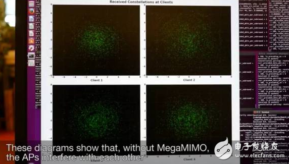 MegaMIMO 2.0原理詳解，WiFi數據傳輸速率提升3倍