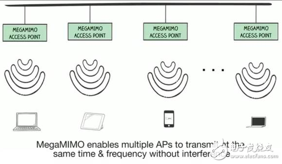 MegaMIMO 2.0原理詳解，WiFi數據傳輸速率提升3倍
