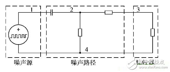 噪聲源與傳播路徑概念