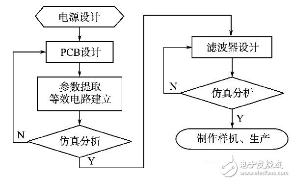 開關電源設計流程