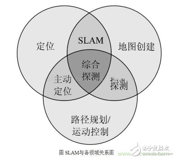 機器人自主移動的秘密，從SLAM技術說起