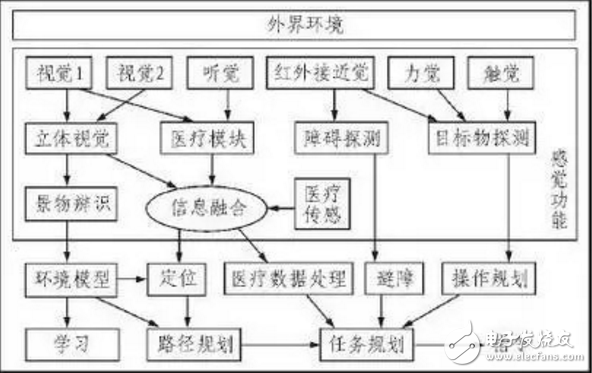 要多少個(gè)傳感器才能讓機(jī)器人變成你的女朋友？