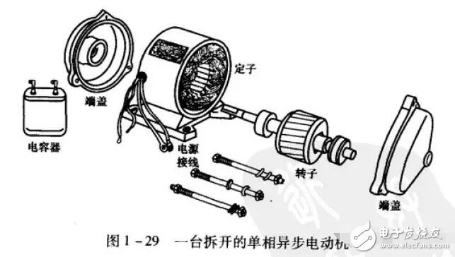 盤點各種電機原理動及原理解析