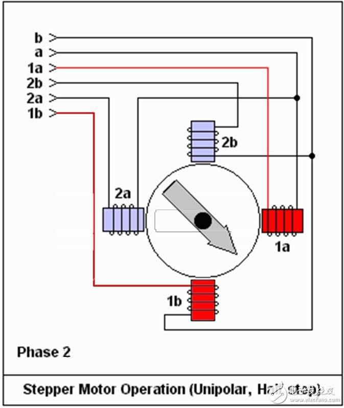 盤點各種電機原理動及原理解析