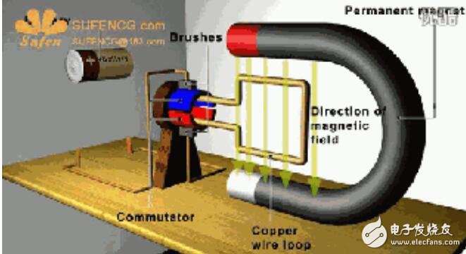 盤點各種電機原理動及原理解析