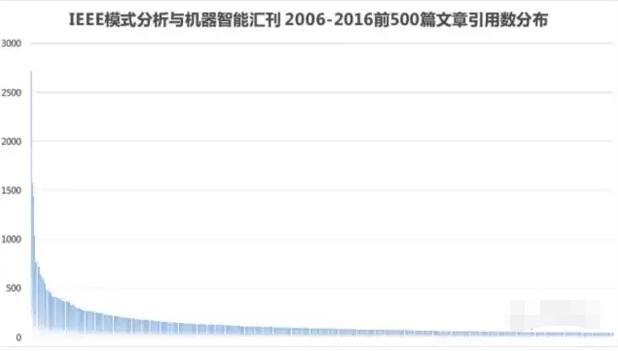 為什么華人在人工智能領(lǐng)域這么強？