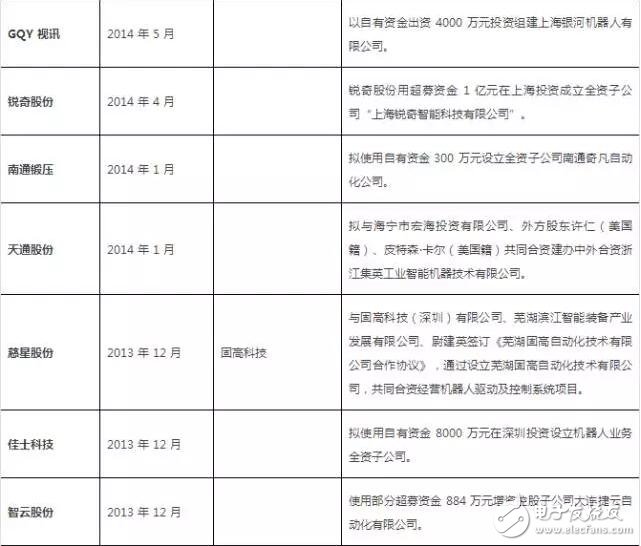 從美的收購kuka回顧機器人行業投資及并購事件