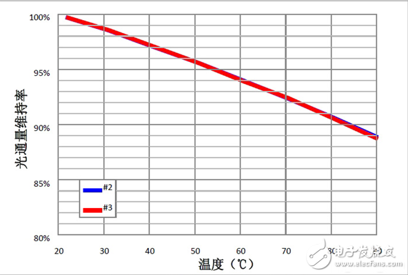 EMC封裝深度評測：未來能否成為主流封裝形式?