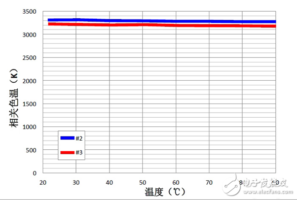 EMC封裝深度評測：未來能否成為主流封裝形式?