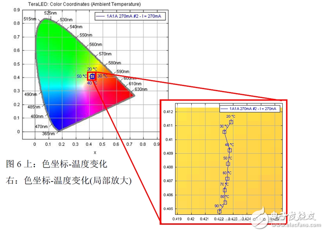 EMC封裝深度評測：未來能否成為主流封裝形式?