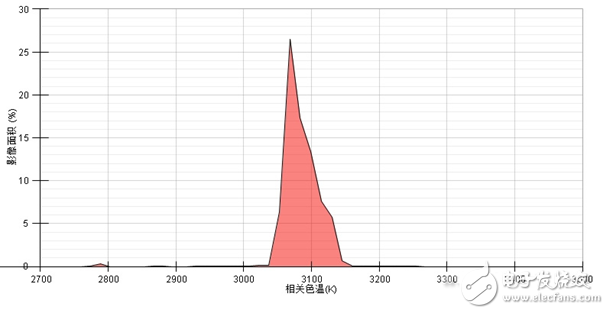 EMC封裝深度評測：未來能否成為主流封裝形式?