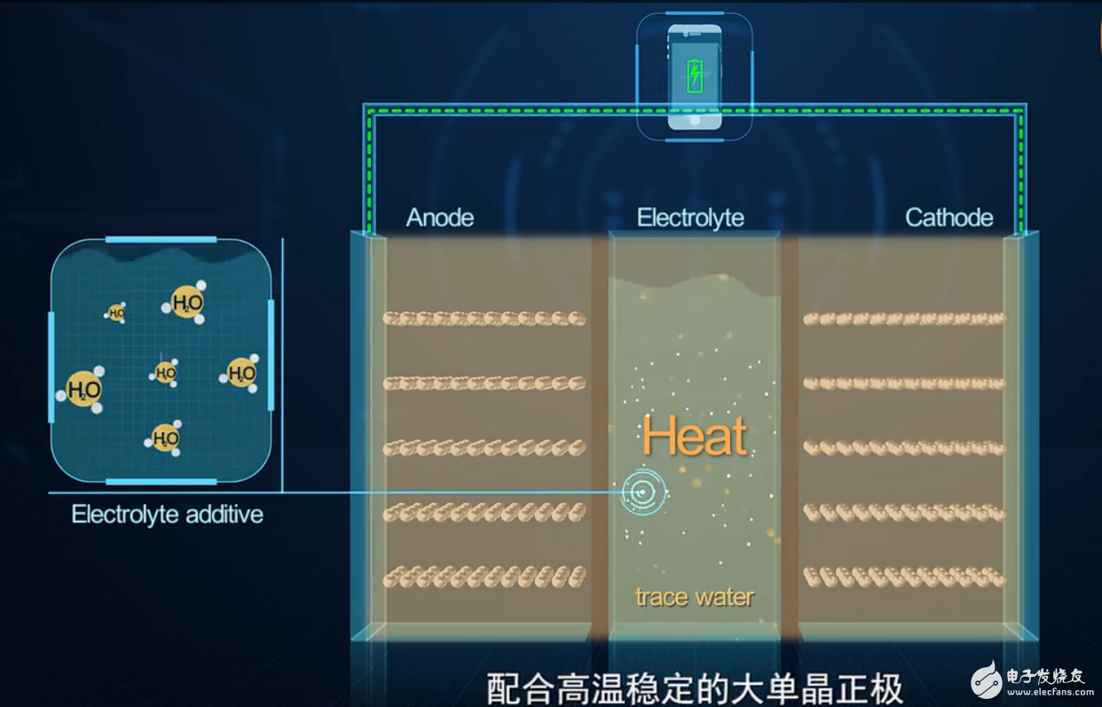 石墨烯電池是什么？揭秘華為石墨烯電池原理