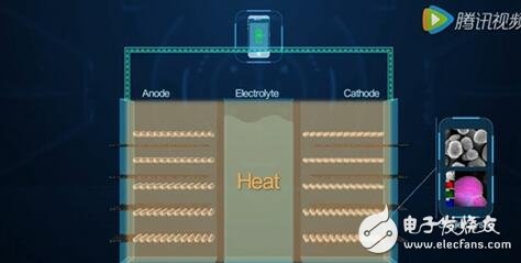華為石墨烯電池技術(shù)突破解析 超級快充時(shí)代即將來臨