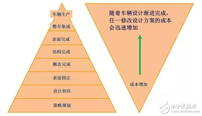 汽車的18大穴位，典型斷面在整車布置中的應(yīng)用