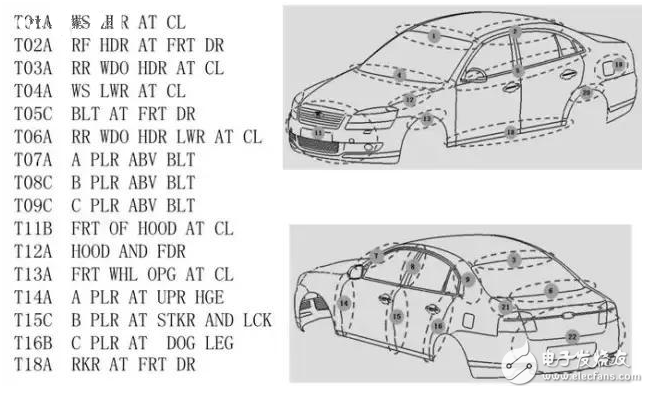 汽車的18大穴位，典型斷面在整車布置中的應(yīng)用