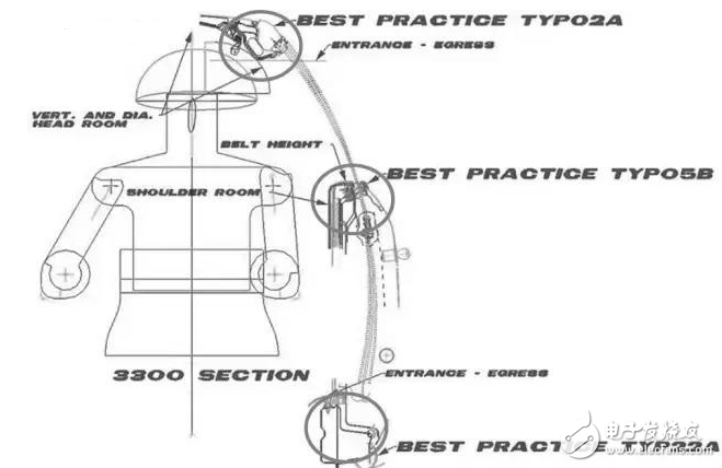 汽車的18大穴位，典型斷面在整車布置中的應(yīng)用