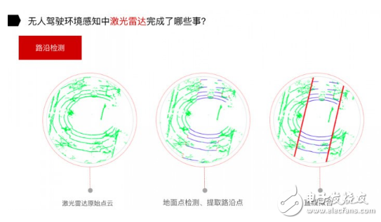 無人駕駛路上：激光雷達(dá)和攝像頭都干了些什么？