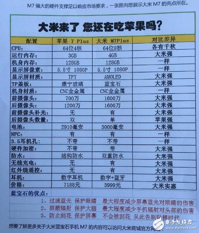 大米m7plus大戰iphone7plus，價格相差一倍，性能碾壓蘋果！