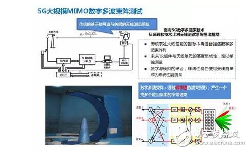 解析4G至5G無線通信測試及射頻儀器的那些事