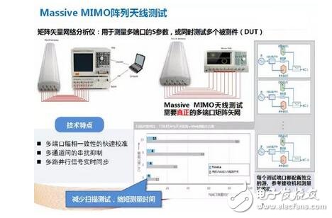 解析4G至5G無線通信測試及射頻儀器的那些事