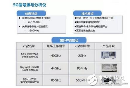 解析4G至5G無線通信測試及射頻儀器的那些事
