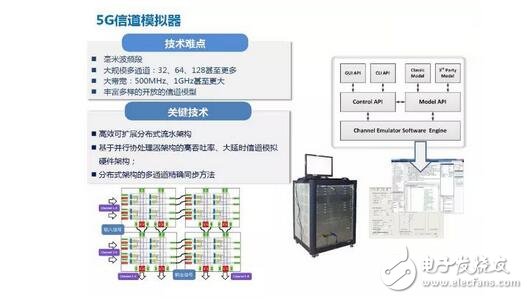 解析4G至5G無線通信測試及射頻儀器的那些事