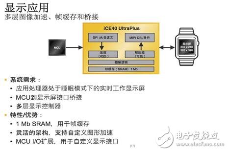 Lattice再推全新iCE40 UltraPlus 加速移動和物聯網邊緣應用創新