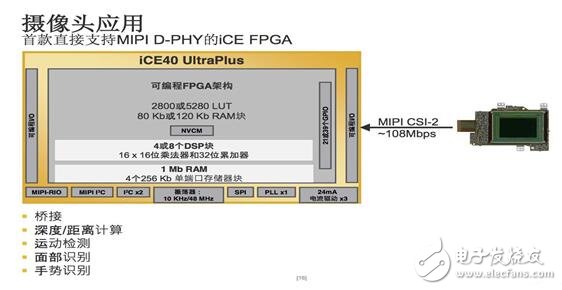 Lattice再推全新iCE40 UltraPlus 加速移動和物聯網邊緣應用創新